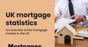 Mortgage Rates UK